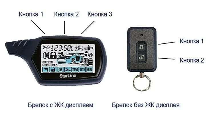 Подключение брелка старлайн а91 Старлайн ключ на дисплее: найдено 85 изображений