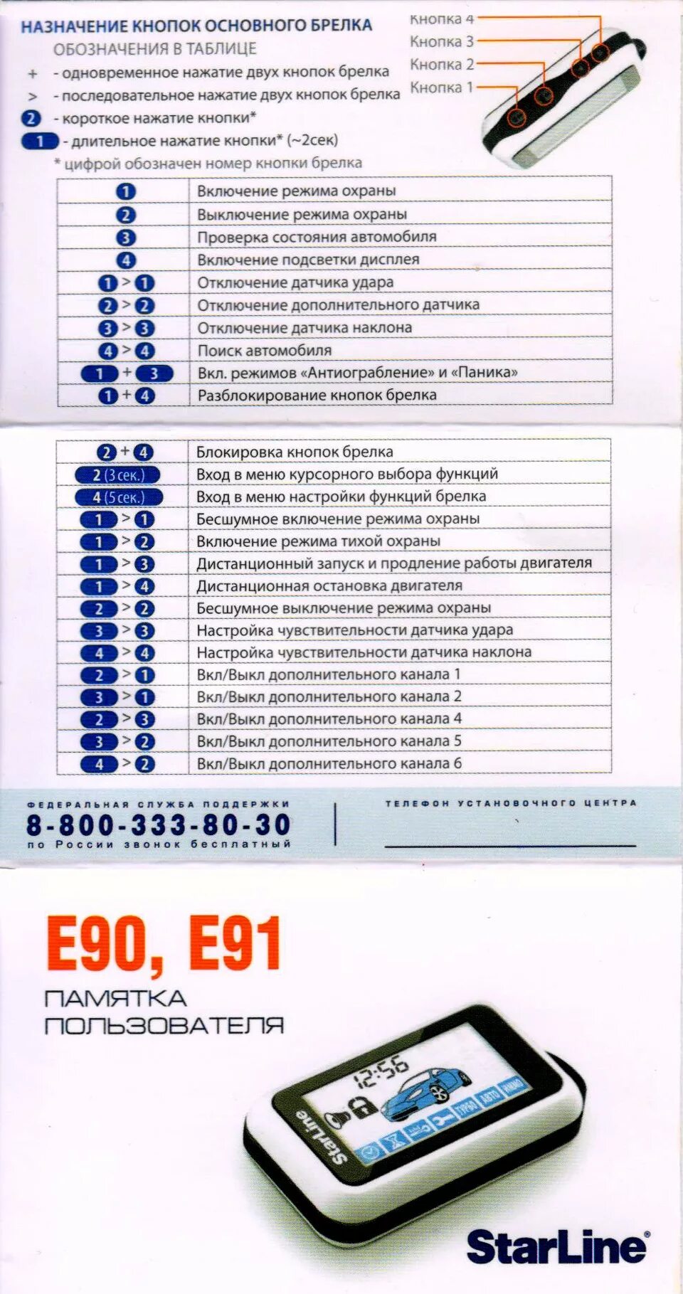 Подключение брелка старлайн а93 к машине Памятка пользователя Starline E90, E91 - Renault Logan (2G), 1,6 л, 2014 года ак