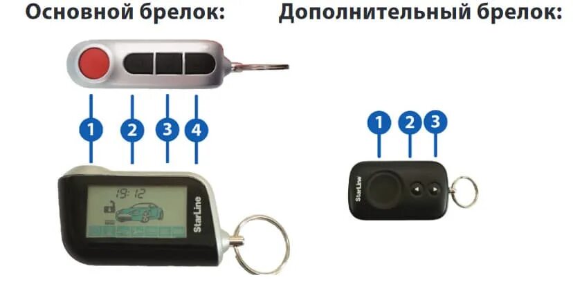 Подключение брелка старлайн а93 к машине Картинки КАК УСТАНОВИТЬ БРЕЛОК STARLINE