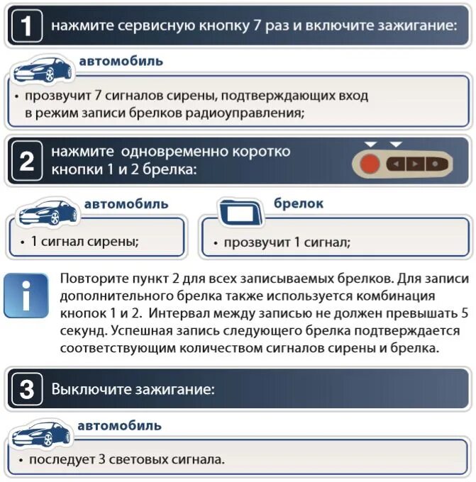 Подключение брелка старлайн а93 к машине Дополнительный брелок- метка - Geely Emgrand 7, 1,8 л, 2019 года аксессуары DRIV