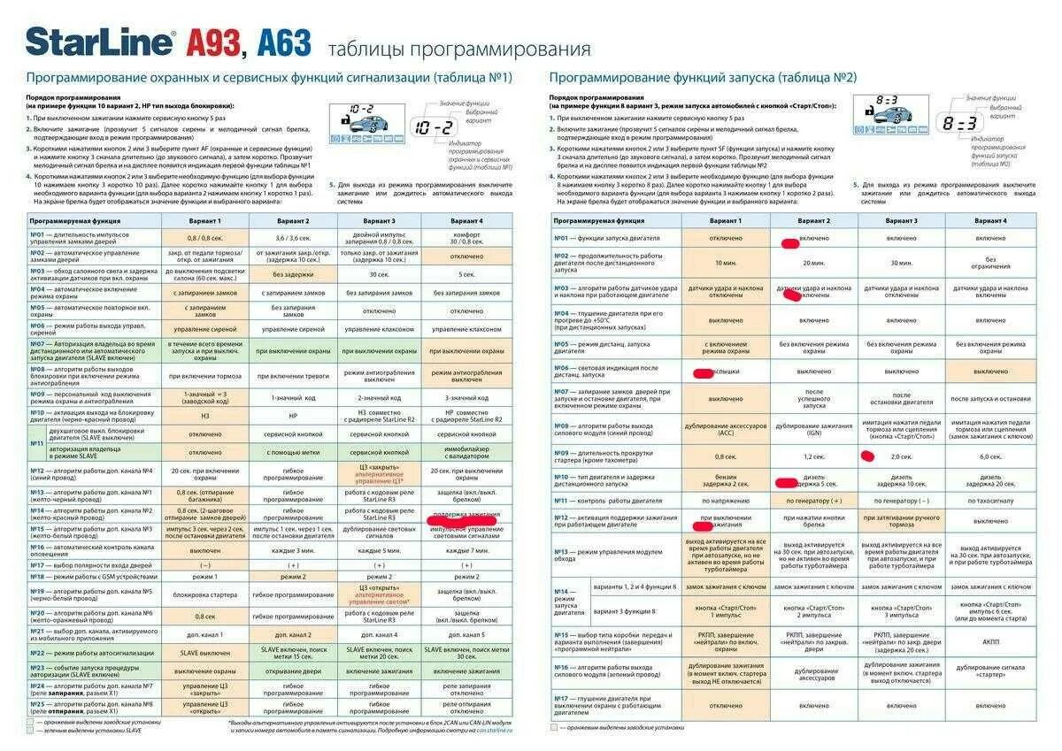 Подключение брелка старлайн а93 к машине Брелок старлайн а93 функции брелка