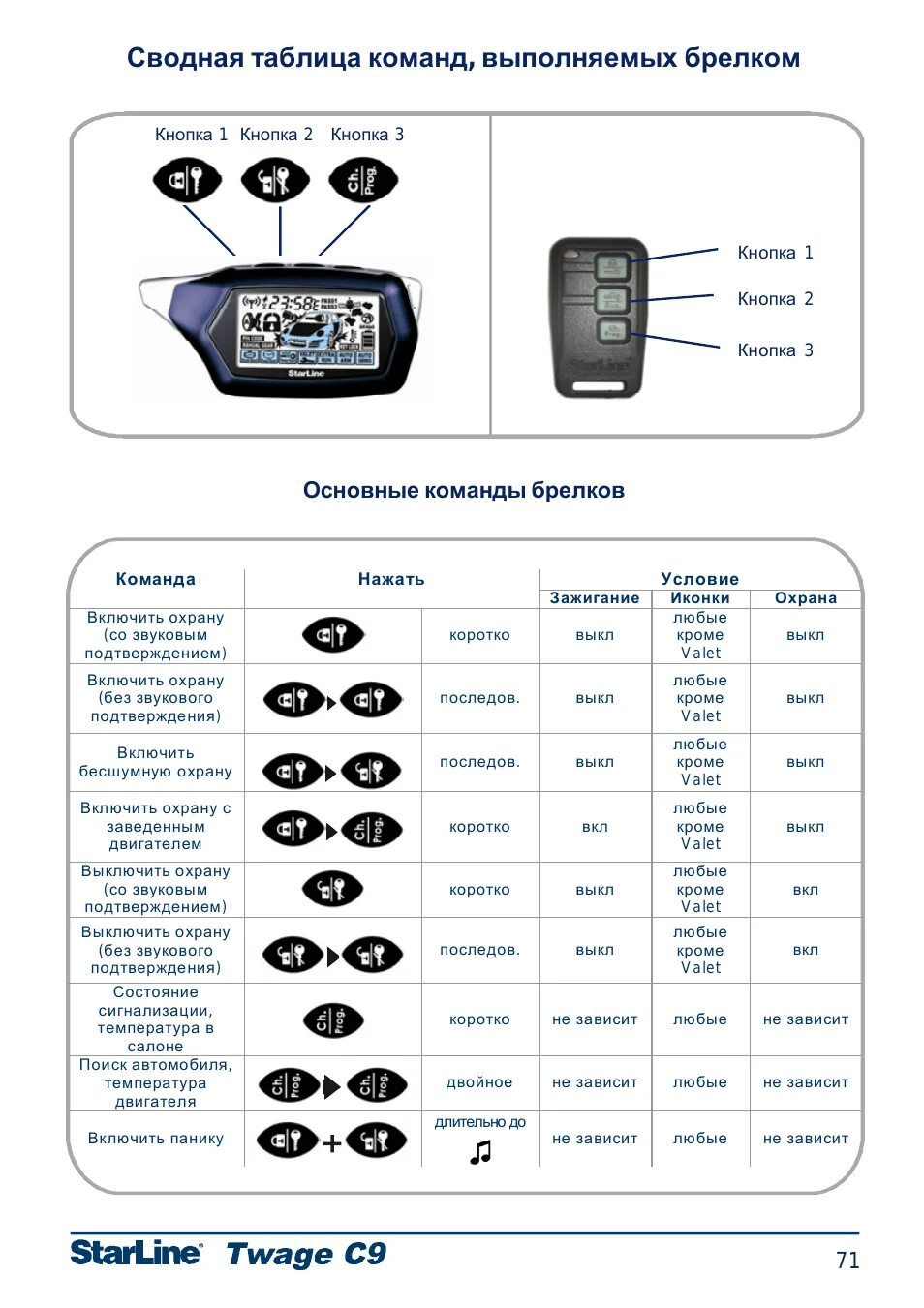 Подключение брелка старлайн б9 Заводские настройки сигнализации starline