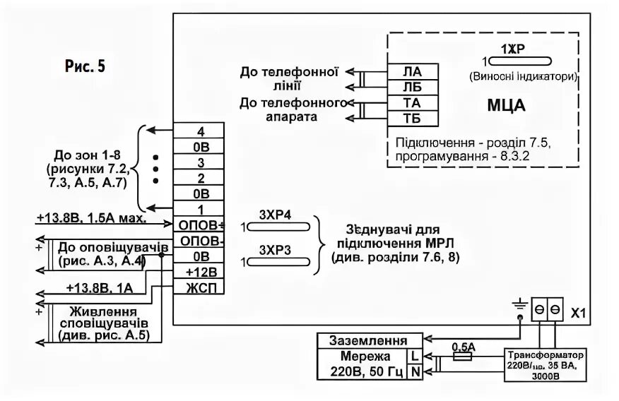 Подключение бро 4 Особенности национального отклонения в международном стандарте или требования к 