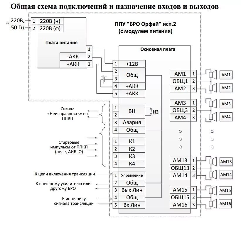 Подключение бро 4 Аргус-Спектр: Орфей БРО исп. 2 Блок речевого оповещения, до 4 сообщений общей дл