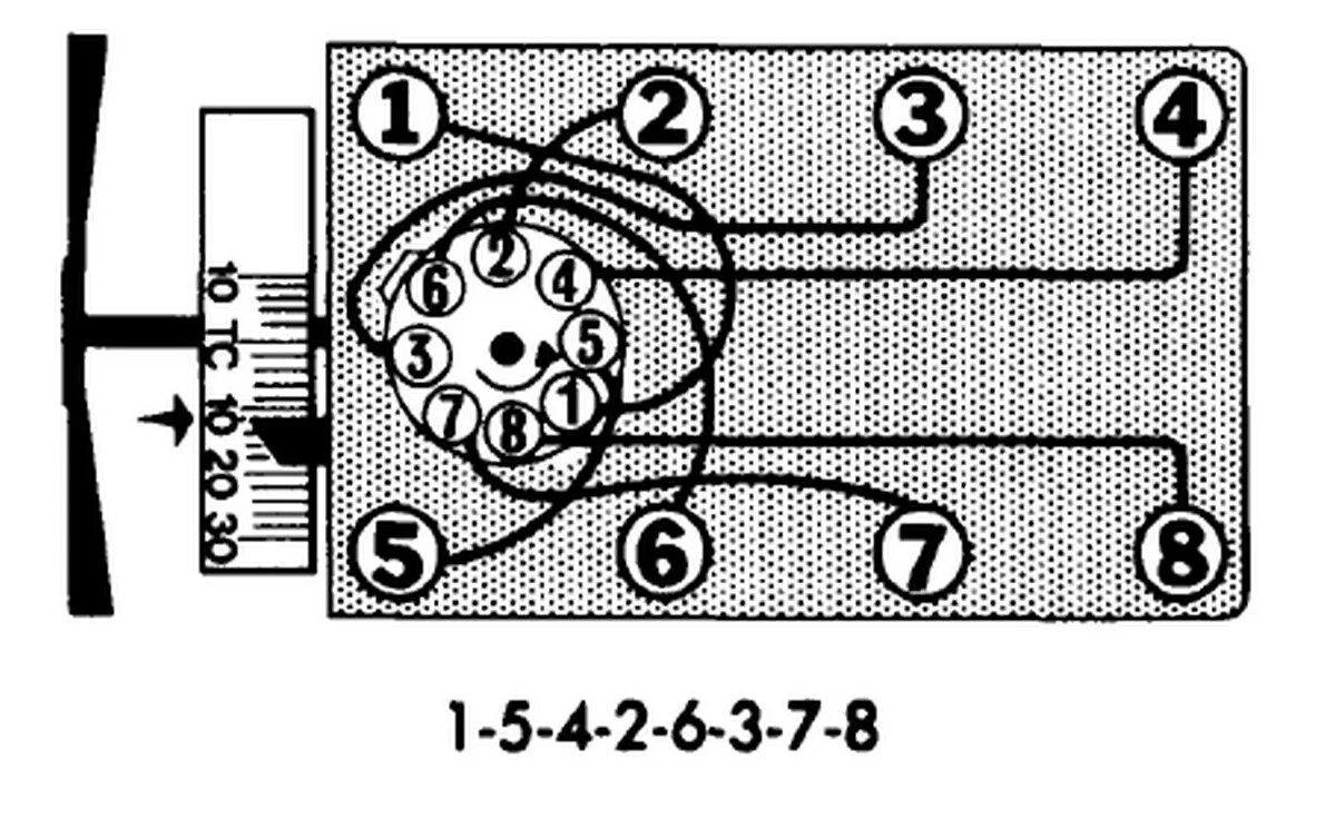 Подключение бронепроводов газ 53 Ford Small Block Firing Order - Cylinder Solutions