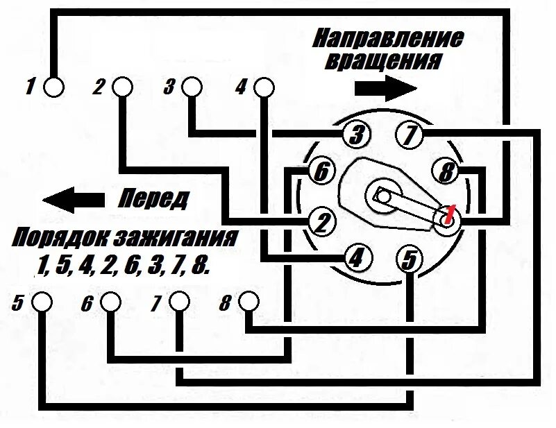 Подключение бронепроводов газ 53 ЗАЖИГАЕМ! Все что касается системы зажигания здесь. - Газ 3308 ( 37894-0000010-0