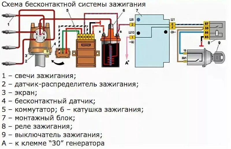 Подключение бсз ваз Схема зажигания нива 21213 карбюратор бесконтактное - фото - АвтоМастер Инфо