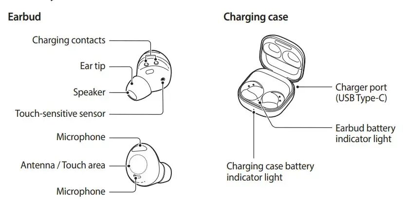 Подключение buds 2 Panduan Pengguna SAMSUNG SM-R510 Galaxy Buds Pro 2