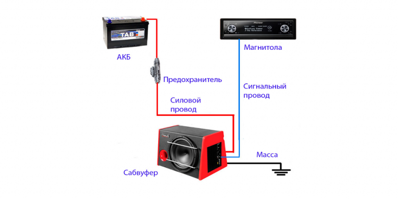 Подключение буфера в машине Ответы Mail.ru: Установка сабвуфера в гибрид