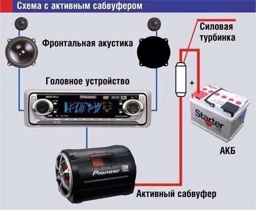 Подключение буфера в машине Наглядные способы подключения сабвуферa - Toyota RAV4 (III), 2 л, 2010 года элек