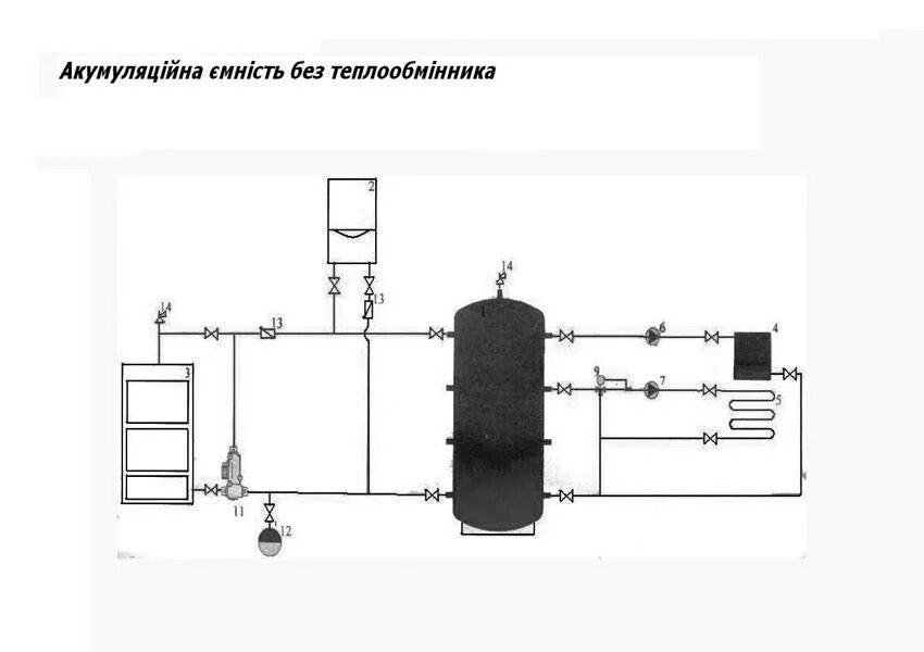 Подключение буферной емкости к котлу Буферная емкость TEPLOWODNIK 650L с утеплителем купить по цене 16801 грн. ➤ инте