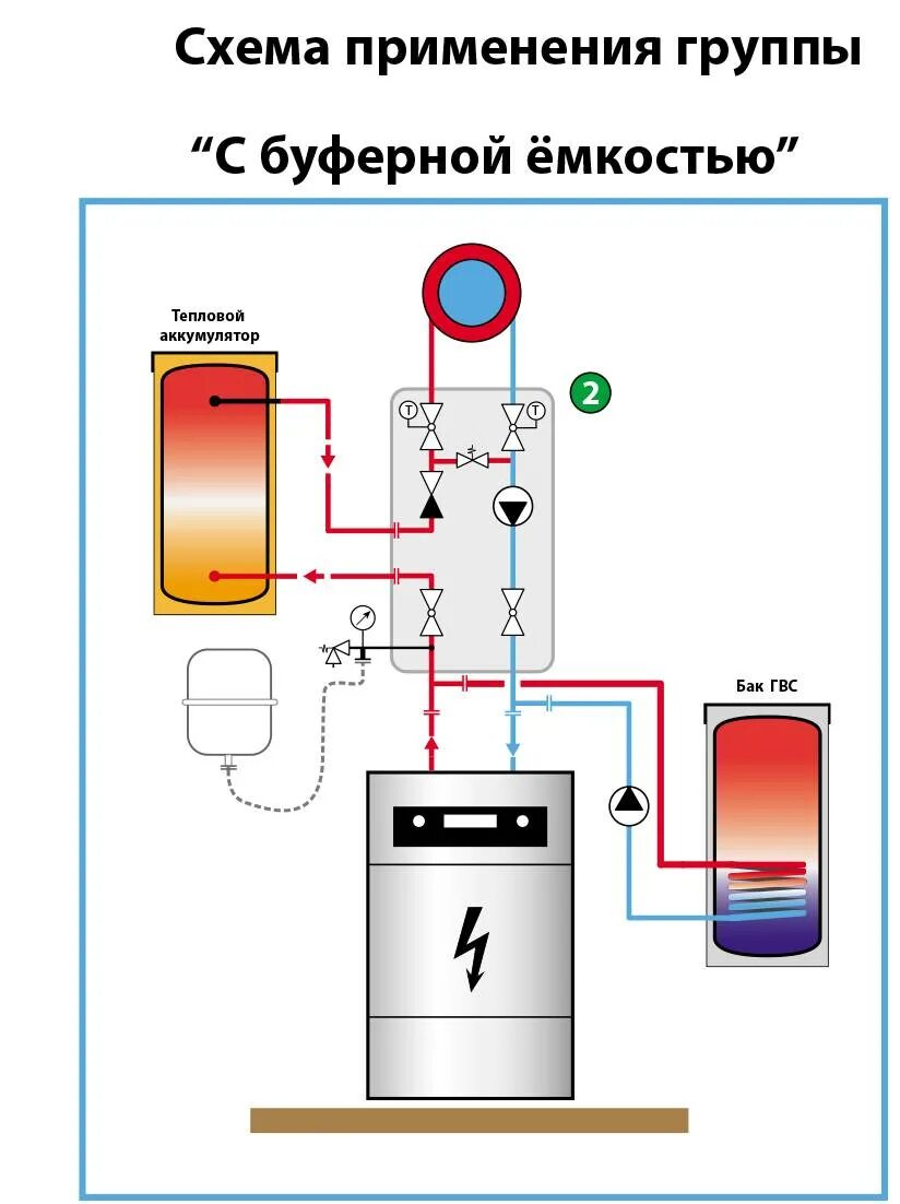 Подключение буферной емкости к котлу Ёмкость системы отопления своими руками: буферная, аккумулирующая, накопительная