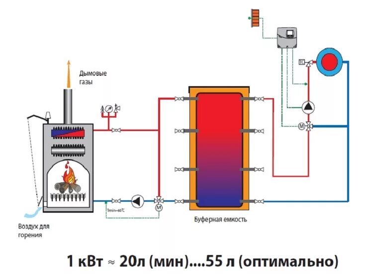 Подключение буферной емкости к котлу Оптимизация дровяной или электрической системы отопления - рассчитываем объем те
