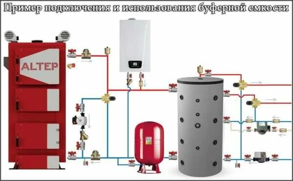 Подключение буферной емкости к котлу Подключение буферной емкости и ее использование