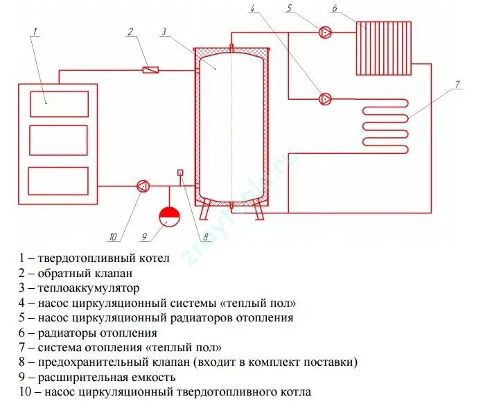 Подключение буферной емкости к твердотопливному котлу Теплоаккумулятор для системы отопления HeatProf.ru