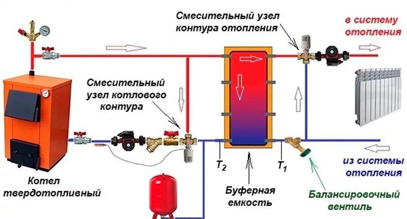 Подключение буферной емкости к твердотопливному котлу Схема подключения твердотопливного котла - Теплодар