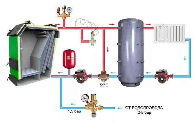 Подключение буферной емкости к твердотопливному котлу Ответы Mail.ru: Если в системе отопления два циркуляционных насоса как на схеме