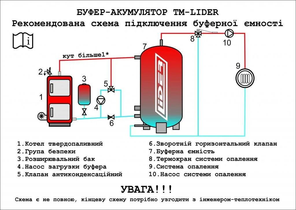 Подключение буферной емкости к твердотопливному котлу Схема обвязки твердотопливного котла с теплоаккумулятором и буферной емкостью