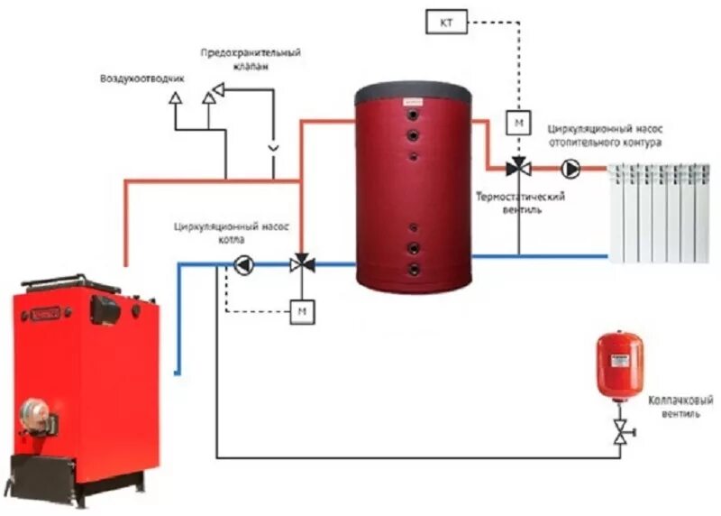 Подключение буферной емкости к твердотопливному котлу Нужен ли теплоаккумулятор для твердотопливного котла