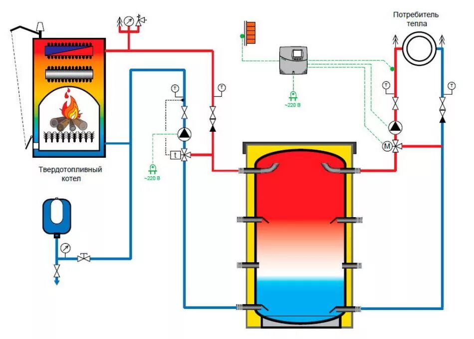 Подключение буферной емкости к твердотопливному котлу Схема обвязки твердотопливного котла с циркуляционным насосом - подробное описан