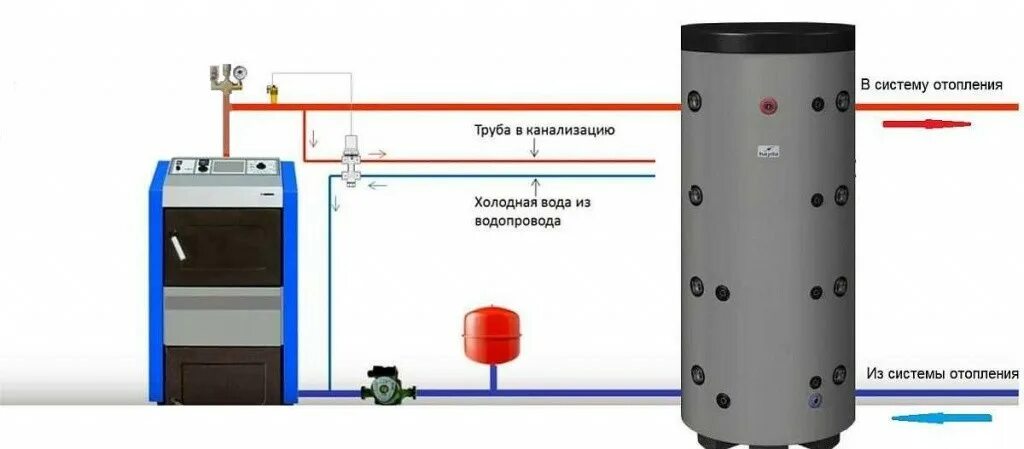 Подключение буферной емкости к твердотопливному котлу Схема подключения твердотопливного котла - Теплодар