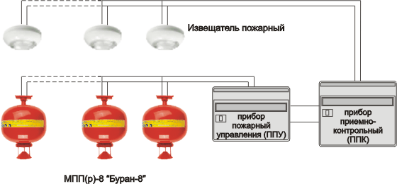 Подключение буран 2 5 Варианты подключения модулей порошкового пожаротушения МПП(р)-8 БУРАН-8