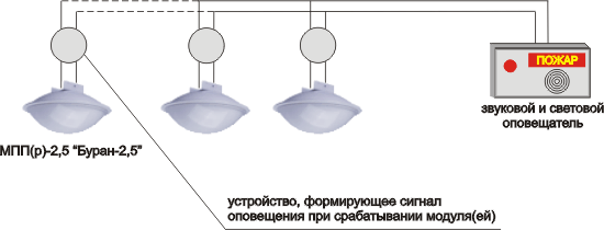 Подключение буран 2 5 Варианты подключения модулей порошкового пожаротушения МПП(р)-2,5 БУРАН-2,5