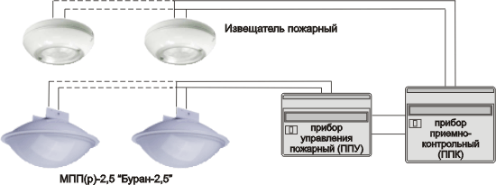 Подключение буран 2 5 Варианты подключения модулей порошкового пожаротушения МПП(р)-2,5 БУРАН-2,5