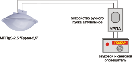 Подключение буран 2 5 Варианты подключения модулей порошкового пожаротушения МПП(р)-2,5 БУРАН-2,5