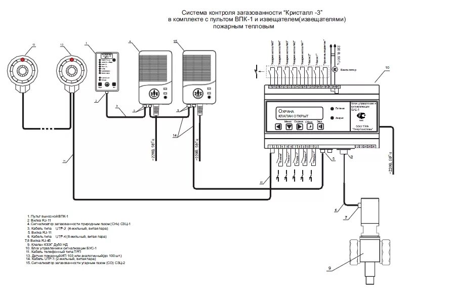 Подключение бус 1 Система контроля загазованности СКЗ Кристалл-3 купить Almagaz