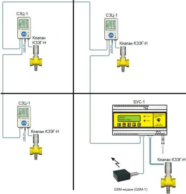 Подключение бус 1 СКЗ Кристалл ( -1, -2, -3, -4) система контроля загазованности.