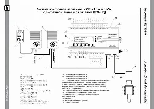 Подключение бус 4 Картинки СИСТЕМА КОНТРОЛЯ КРИСТАЛЛ