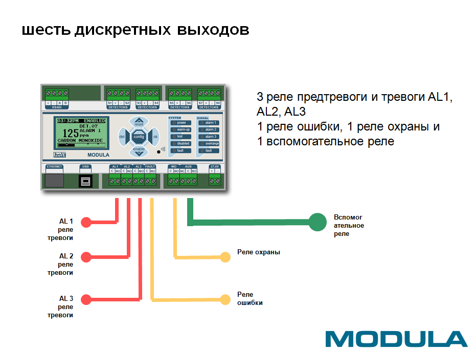 Подключение бус 4 Блок управления бус 4