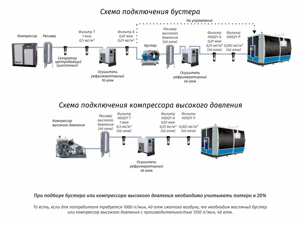 Подключение бустерного насоса Схема подключения бустера и компрессора высокого давления Информация завода ENGE