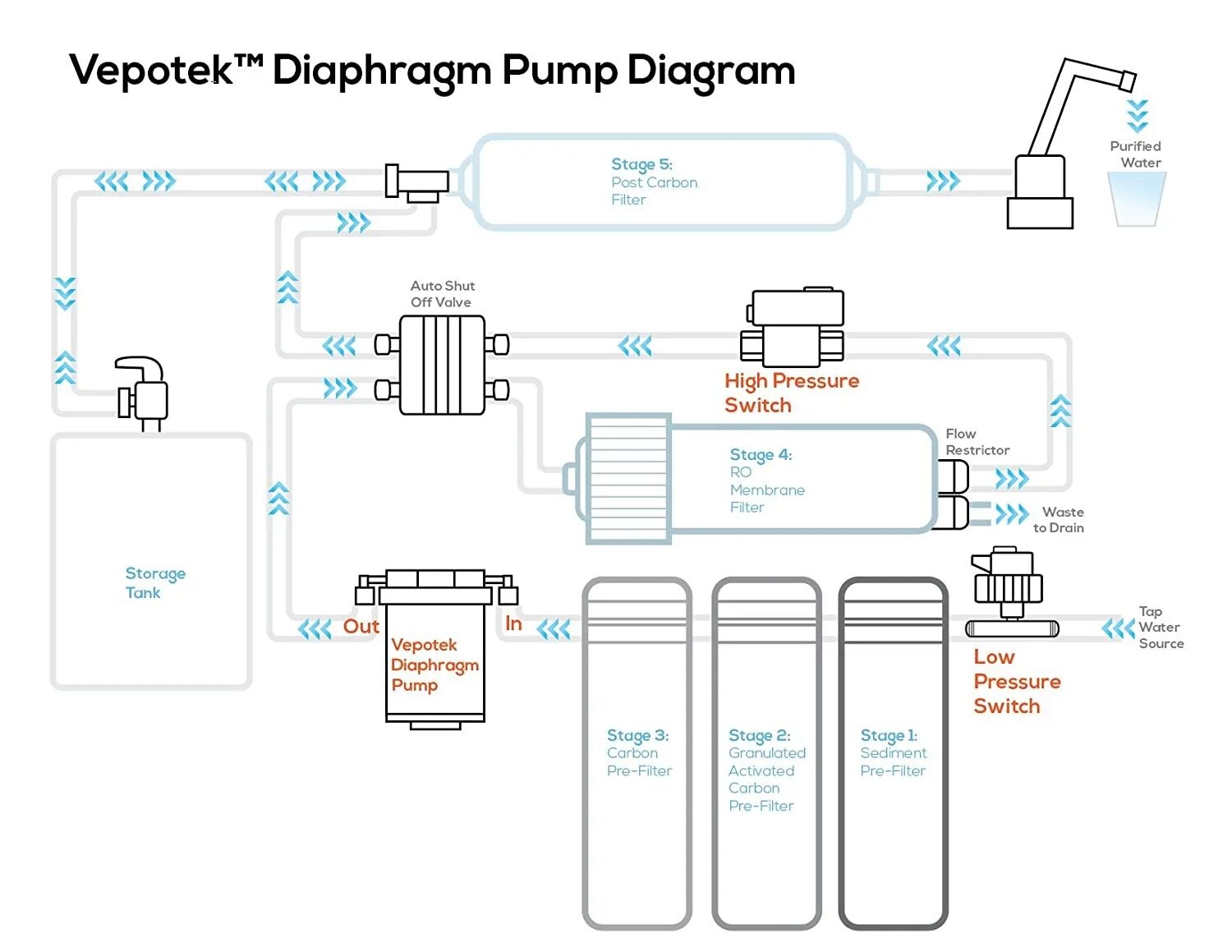 Подключение бустерного насоса Reverse Osmosis Auto Shut Off Valve Diagram - Hanenhuusholli