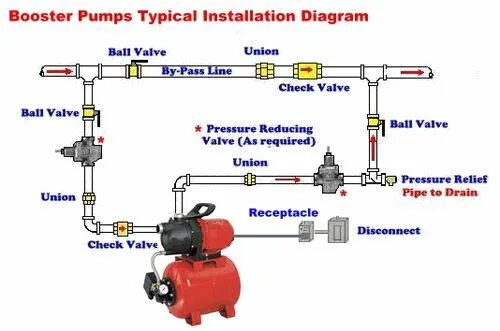 Подключение бустерного насоса Booster Pump Installation Diagram