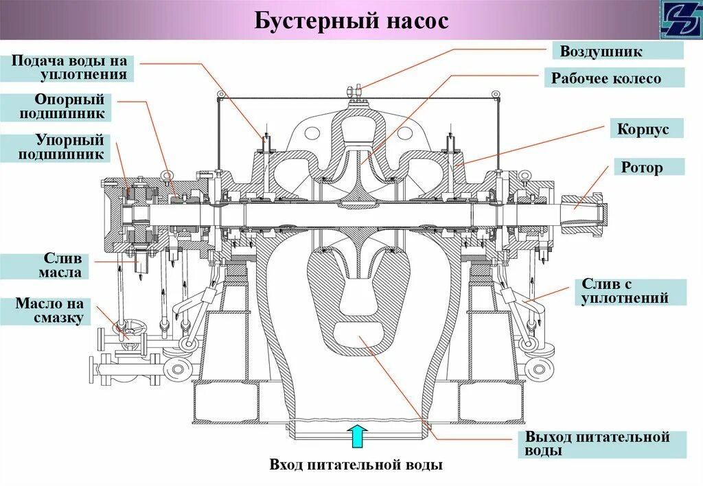 Подключение бустерного насоса Запорожская АЭС - презентация онлайн