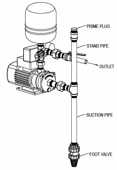 Подключение бустерного насоса DuraMAC Commercial Booster Pump Systems Primo Supply