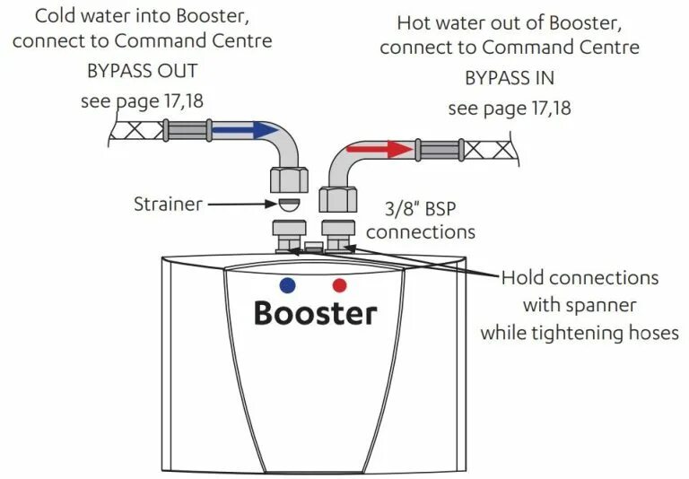 Подключение бустерного насоса Zenith HydroTap G5 User Guide