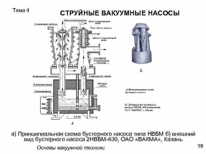 Подключение бустерного насоса Тема 4 СТРУЙНЫЕ ВАКУУМНЫЕ НАСОСЫ Жидкостно-струйный насос НВВ-1