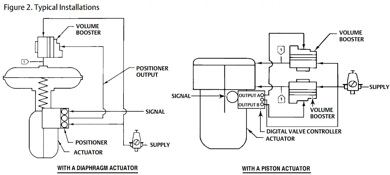 Подключение бустерного насоса Control Valve Volume Booster Working Principle Instrumentation Tools