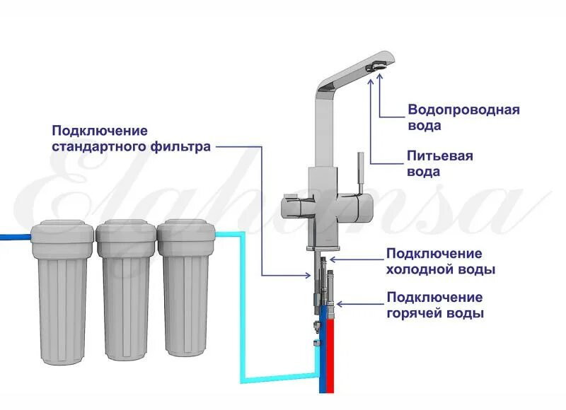Подключение бутилированной воды к крану Кухонный смеситель Elghansa Kitchen Pure Water 5604632 хром - Купить * Цена