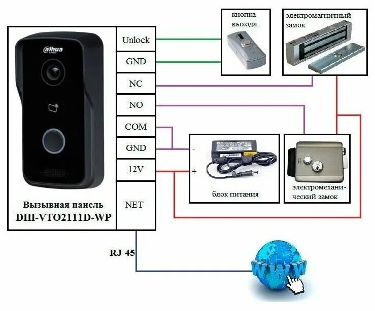 Подключение буз к poe вызывной панели Устройство Dahua DHI-VTO2111D-P-S2 - купить в интернет-магазине по низкой цене н