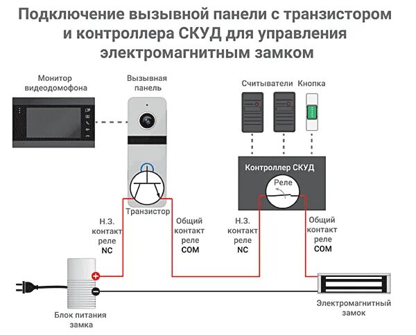 Подключение буз к poe вызывной панели Статьи, обзоры, аналитика Журнал ТЗ № 4 2020.