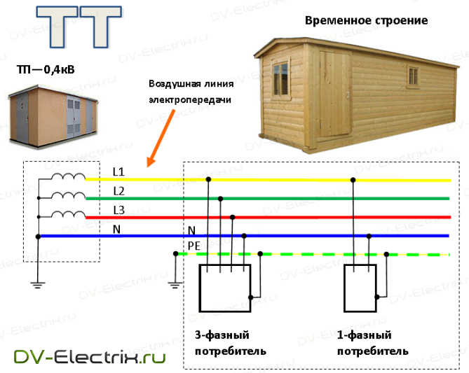 Подключение бытовки к электричеству Пуэ щит