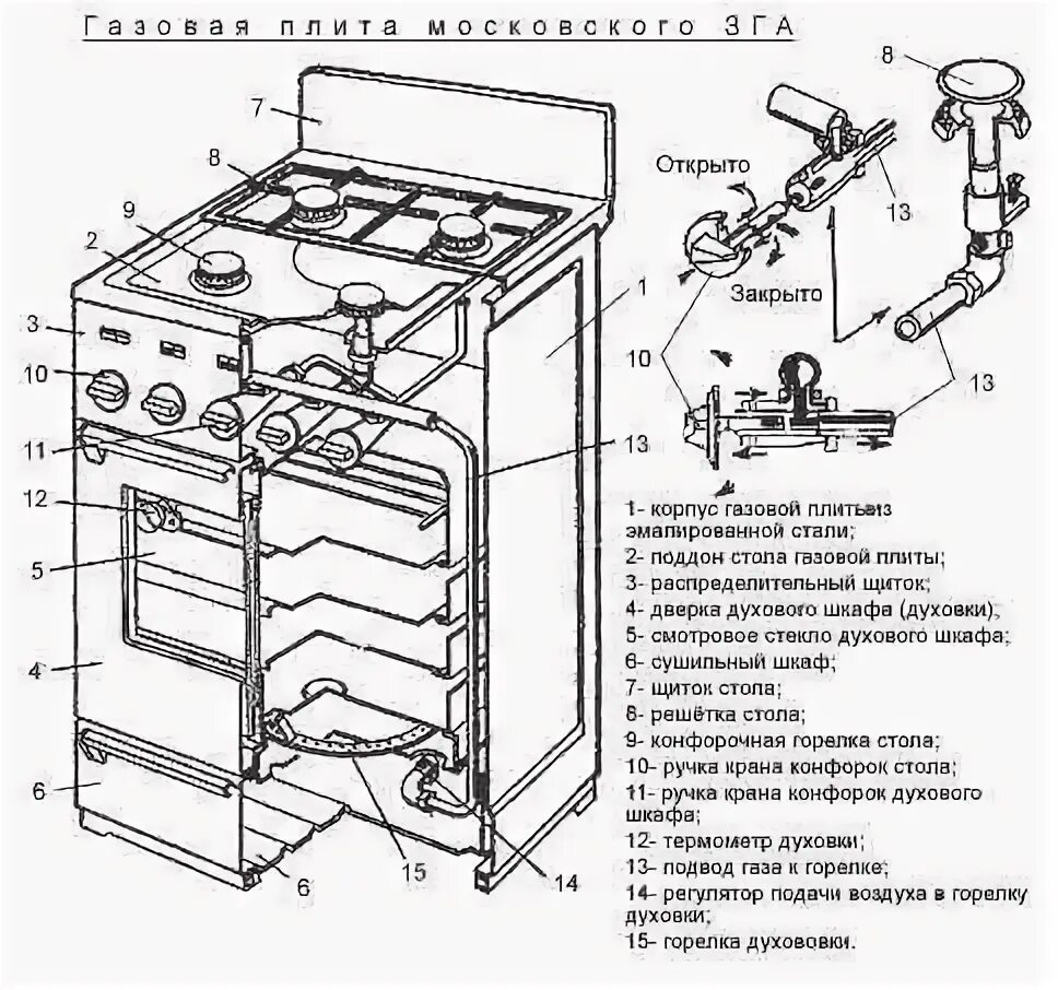 Подключение бытовой газовой плиты Устройство газовой плиты