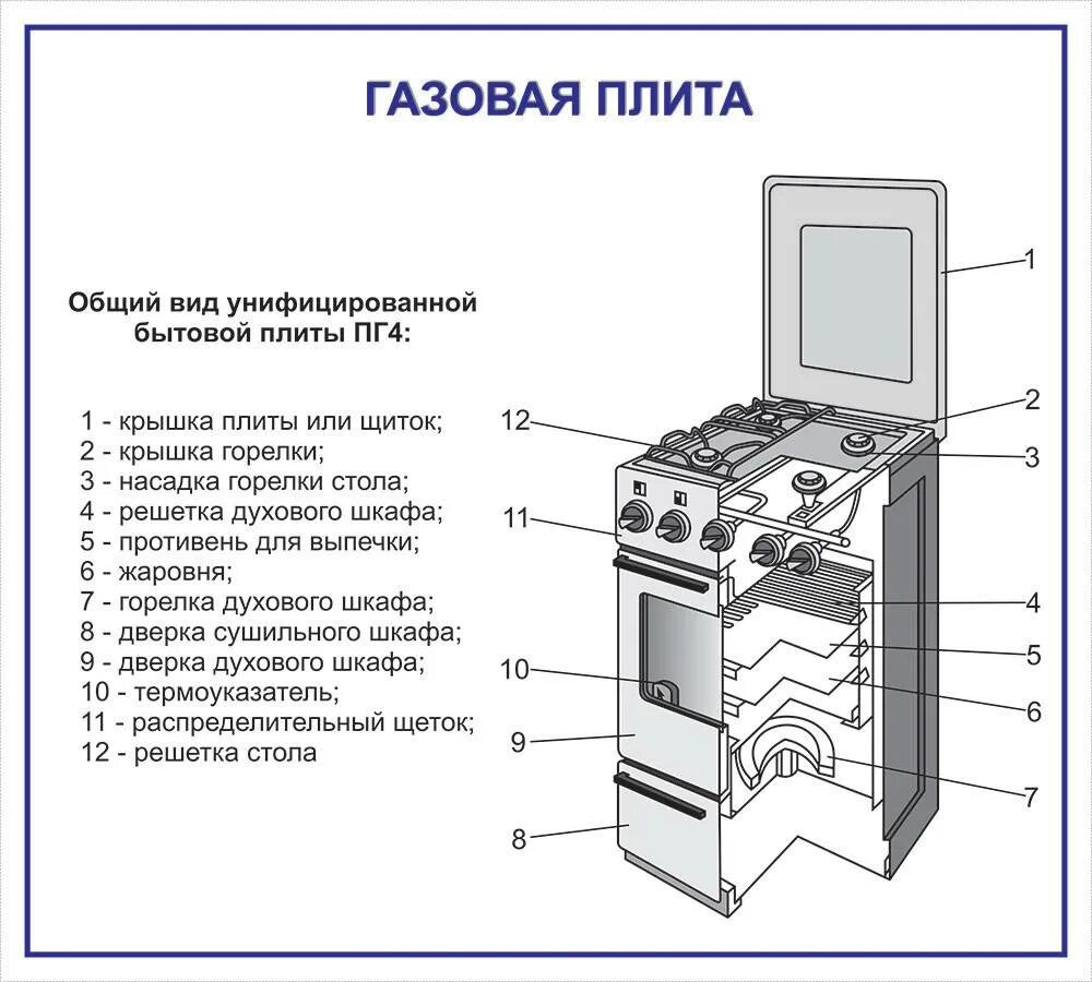 Подключение бытовой газовой плиты Принцип работы газовой плиты фото - DelaDom.ru