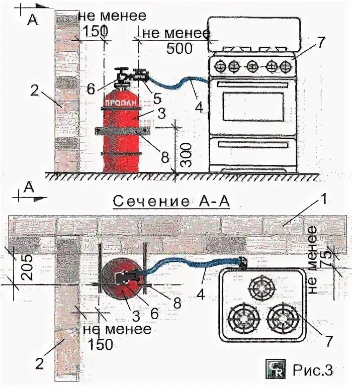 Подключение бытовой газовой плиты Можно ли газовую плиту подключить к газовому баллону фото - DelaDom.ru