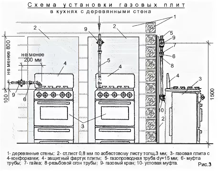 Подключение бытовой газовой плиты Подключение газовой плиты своими руками: требования и нормативы