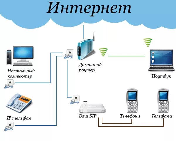 Подключение бытовых устройств к интернету Твоя сеть адрес: найдено 45 изображений